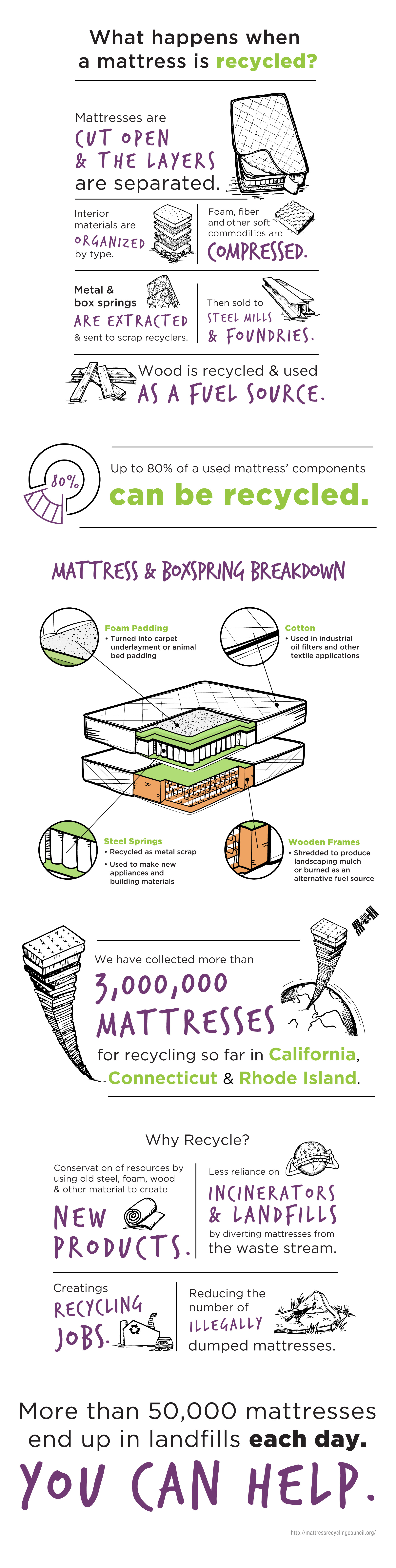 BBMinfographic0322182x Bye Bye Mattress A Program of the