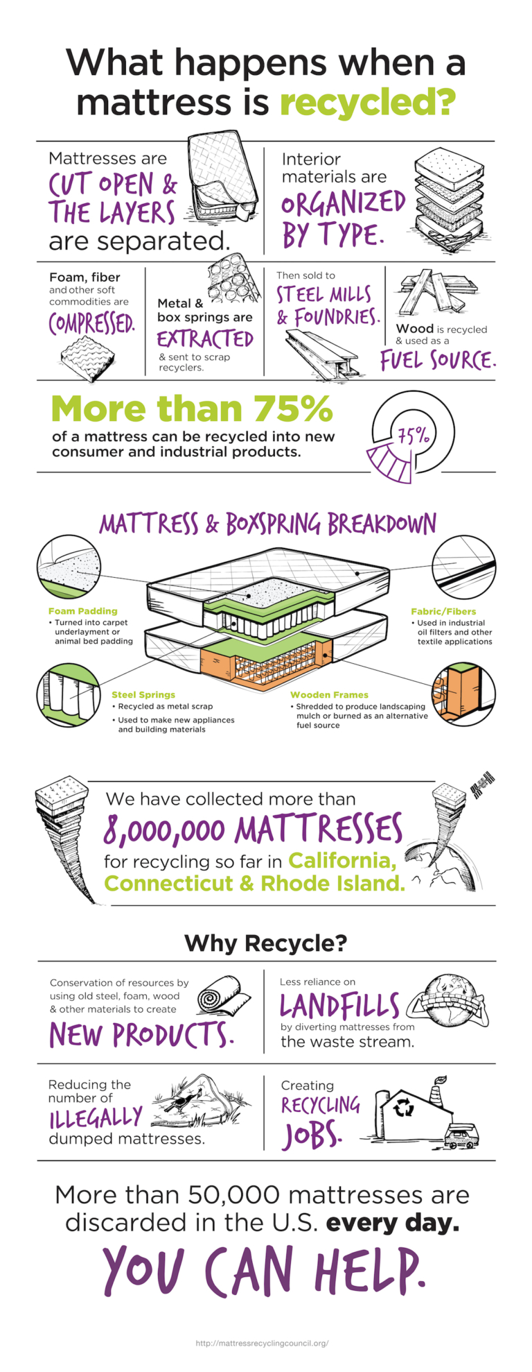 MRC 2020 Banner infographic 3v2 Bye Bye Mattress A Program of the