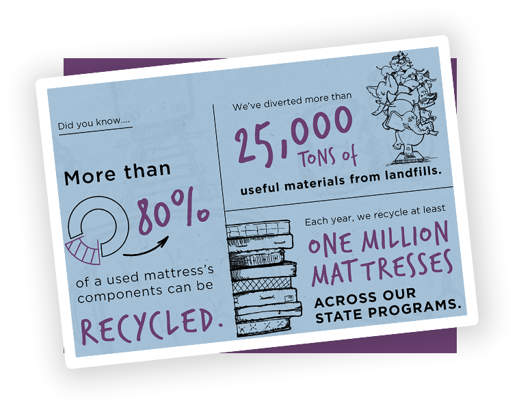 bbm_infographic_2x Bye Bye Mattress A Program of the Mattress